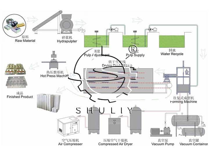 egg tray making machine plants