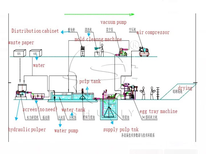 factory drawing