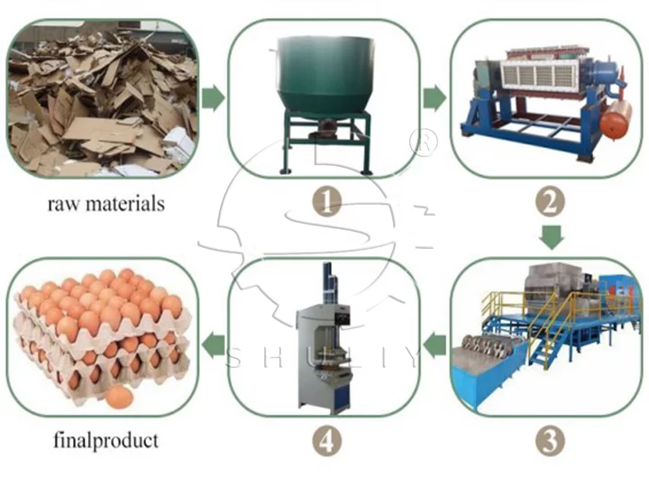 línea de producción de moldeo de pulpa